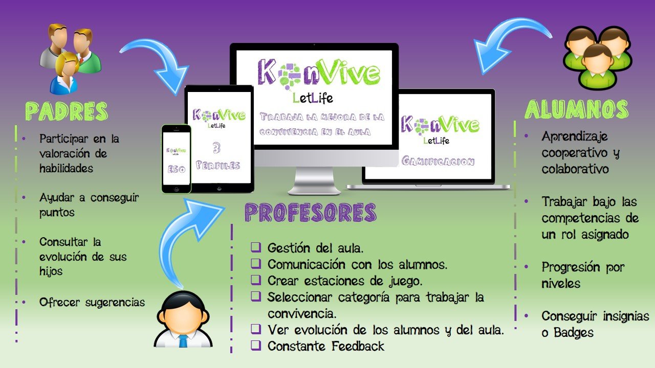 Konvive info 1